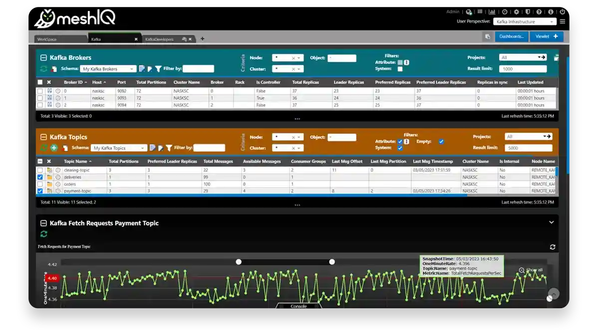 meshIQ Middleware Management Platform