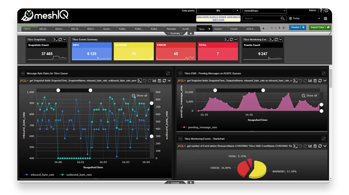 meshIQ Middleware Observability Platform